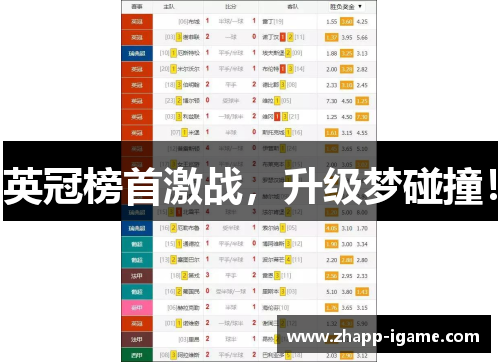 英冠榜首激战,升级梦碰撞! 英冠榜首激战,升级梦碰撞!