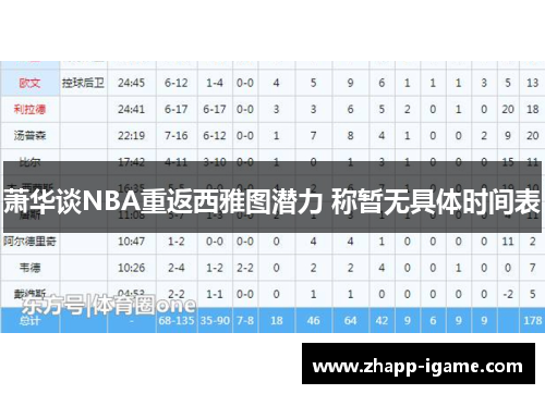 萧华谈NBA重返西雅图潜力 称暂无具体时间表 萧华谈NBA重返西雅图潜力 称暂无具体时间表