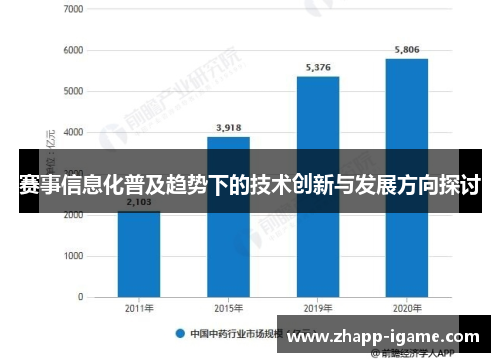 赛事信息化普及趋势下的技术创新与发展方向探讨 赛事信息化普及趋势下的技术创新与发展方向探讨