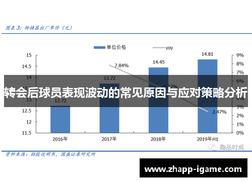 转会后球员表现波动的常见原因与应对策略分析