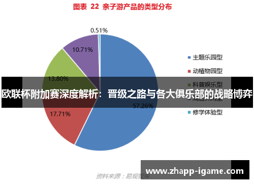 欧联杯附加赛深度解析:晋级之路与各大俱乐部的战略博弈 欧联杯附加赛深度解析:晋级之路与各大俱乐部的战略博弈