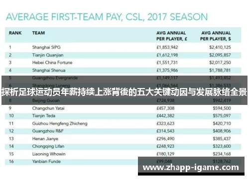 探析足球运动员年薪持续上涨背後的五大关键动因与发展脉络全景 探析足球运动员年薪持续上涨背後的五大关键动因与发展脉络全景