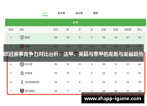 欧冠赛事竞争力对比分析:法甲、英超与意甲的差距与发展趋势 欧冠赛事竞争力对比分析:法甲、英超与意甲的差距与发展趋势