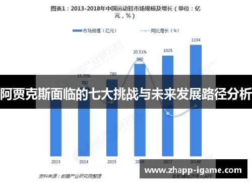 阿贾克斯面临的七大挑战与未来发展路径分析
