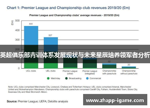 英超俱乐部青训体系发展现状与未来星辰培养领军者分析