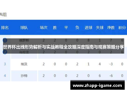 世界杯出线形势解析与实战教程全攻略深度指南与观赛策略分享