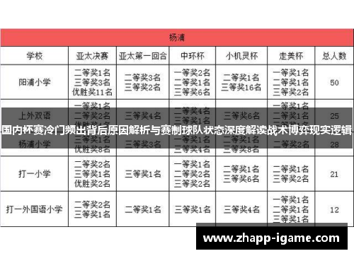 国内杯赛冷门频出背后原因解析与赛制球队状态深度解读战术博弈现实逻辑