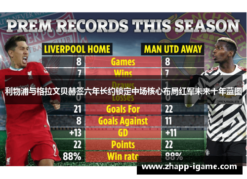 利物浦与格拉文贝赫签六年长约锁定中场核心布局红军未来十年蓝图 利物浦与格拉文贝赫签六年长约锁定中场核心布局红军未来十年蓝图