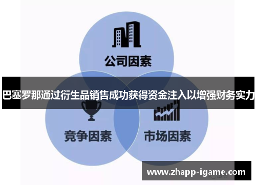 巴塞罗那通过衍生品销售成功获得资金注入以增强财务实力 巴塞罗那通过衍生品销售成功获得资金注入以增强财务实力