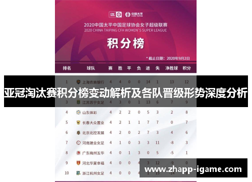 亚冠淘汰赛积分榜变动解析及各队晋级形势深度分析