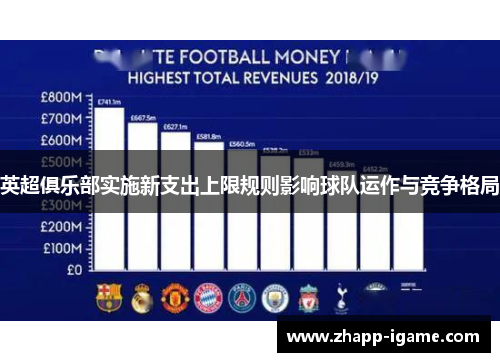 英超俱乐部实施新支出上限规则影响球队运作与竞争格局
